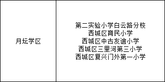 北京铁路第二中学小升初学区派位对应哪个学区及小学