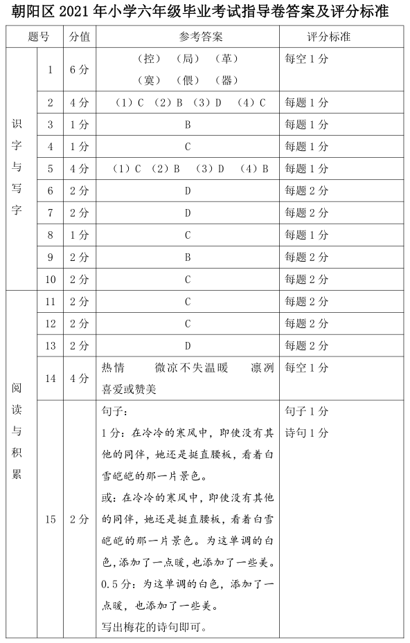 2020-2021学年第二学期朝阳区小学6年级语文期末考试答案1