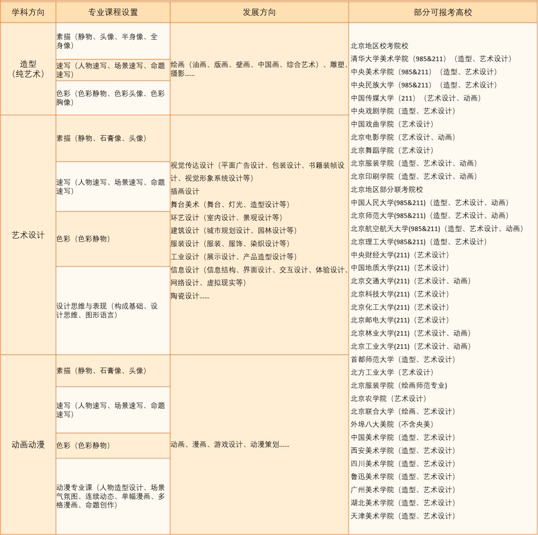 工美附中美术课程及专业发展方向