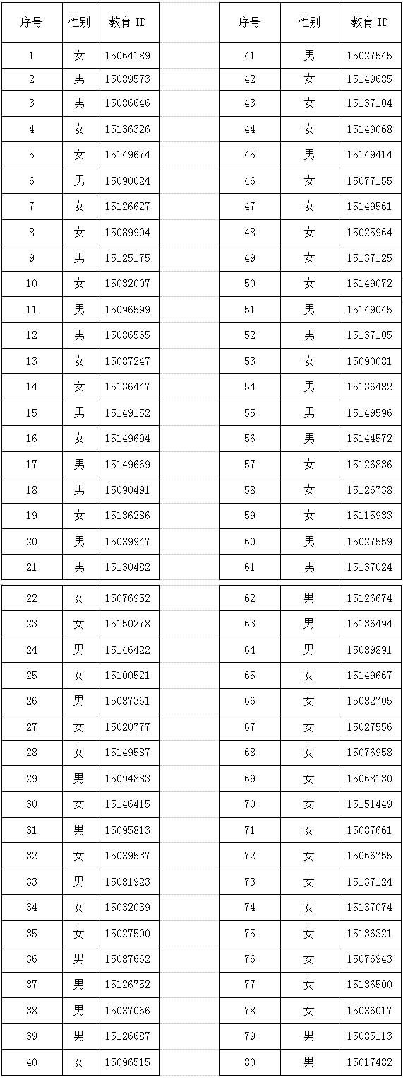 2023年北京一零一中怀柔校区1+3人才培养试验录取名单