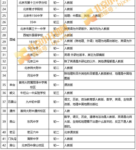 北京220小升初12区新初一学生使用教材版本汇总