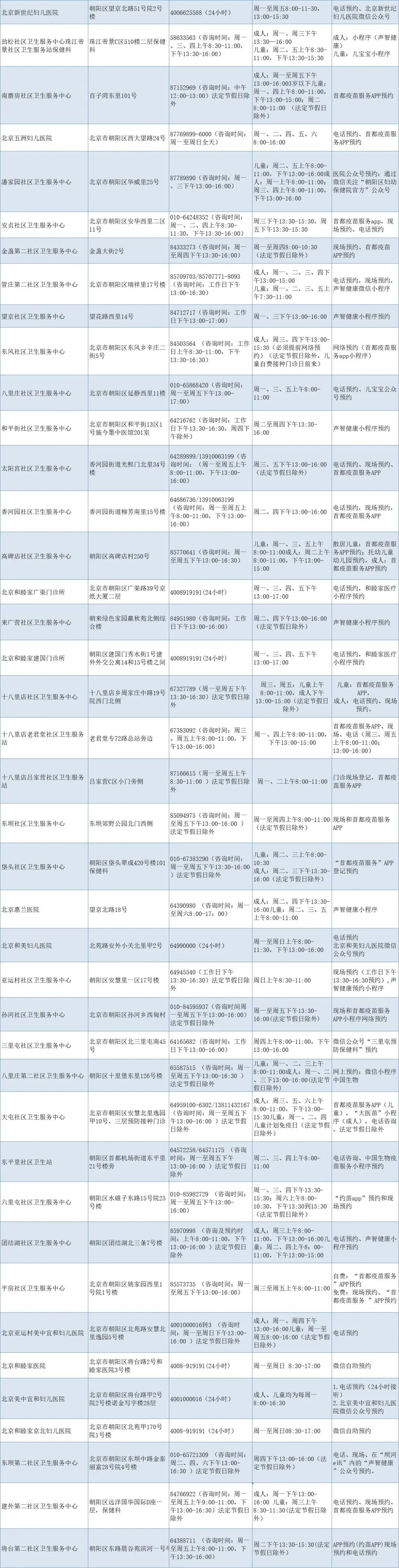 2022年北京市朝阳区自费流感疫苗接种门诊2