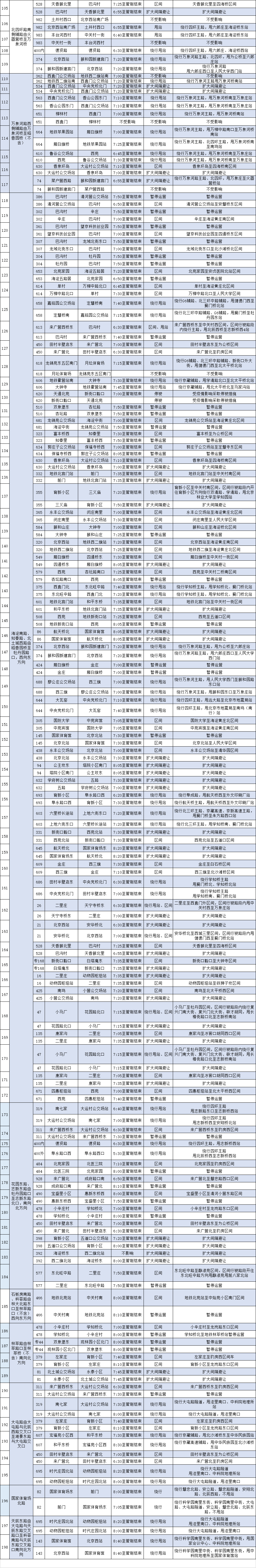 2022北京马拉松比赛期间影响公交线路措施安排2