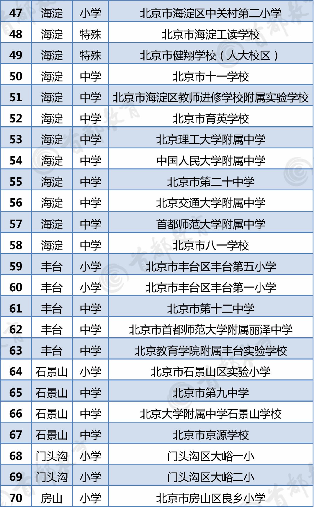 2019年北京市中小学教师教育基地学校名单3