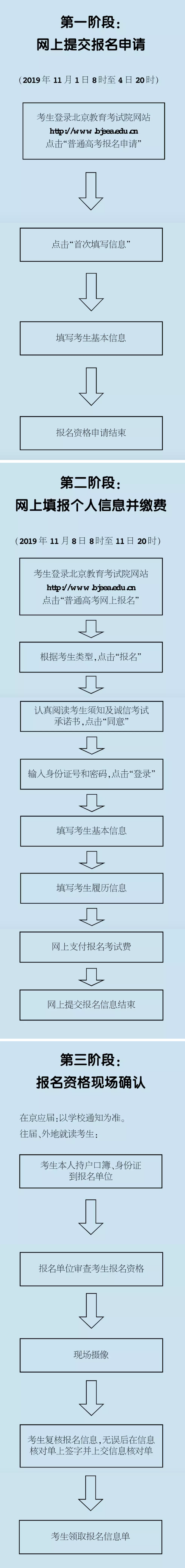 2020年北京高考报名流程