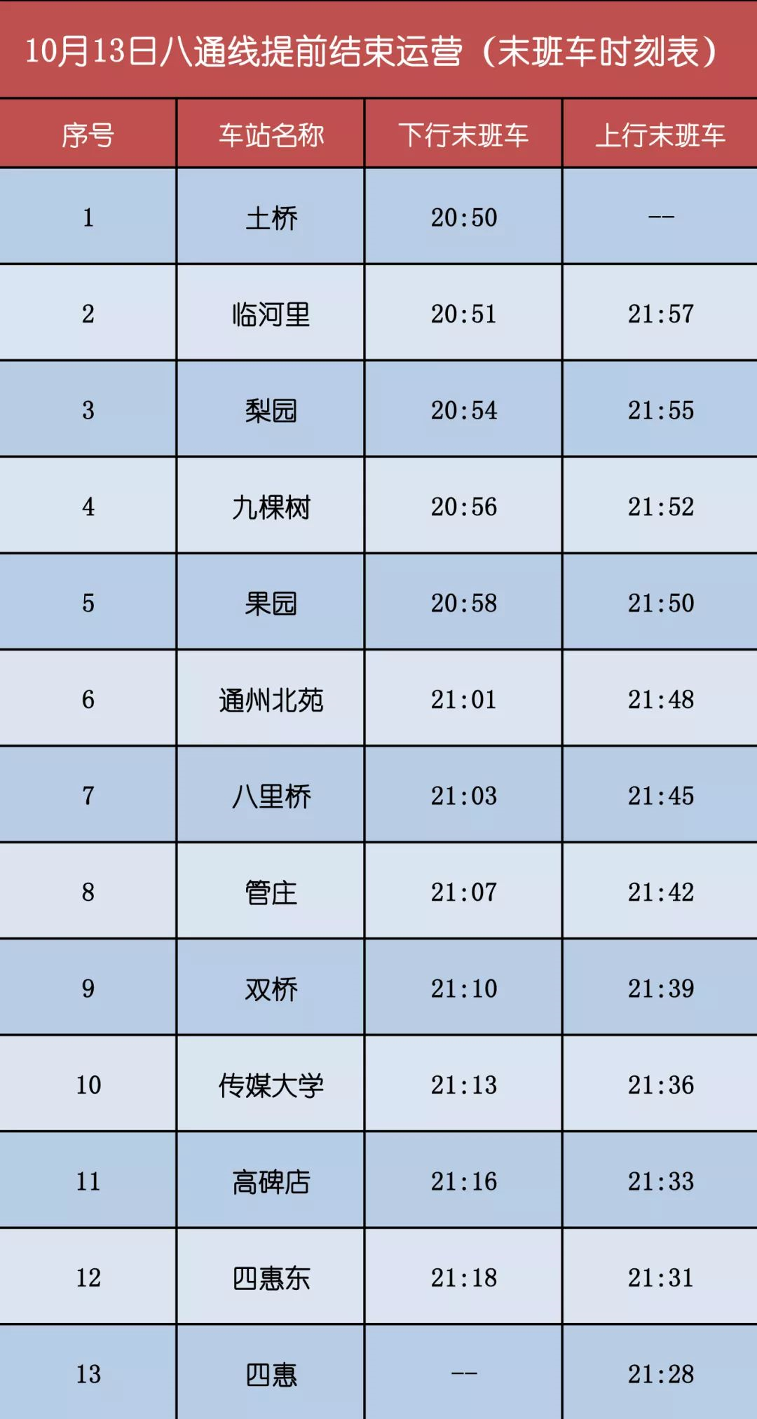 10月13日北京地铁八通线运营调整通告