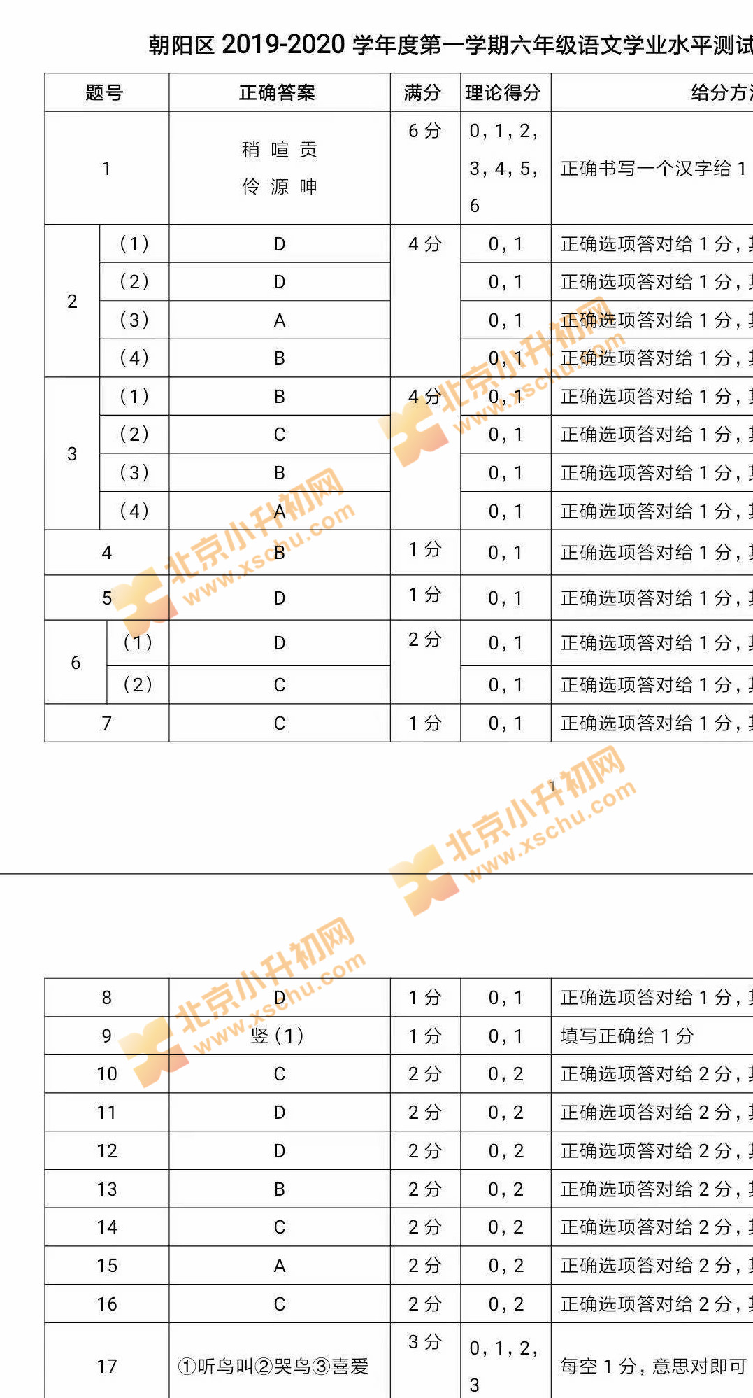 2019-2020学年第一学期朝阳小学六年级语文期末试题答案1