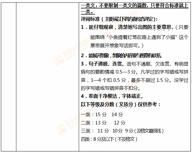 2018-2019学年第一学期丰台小学二年级语文期末试题答案4