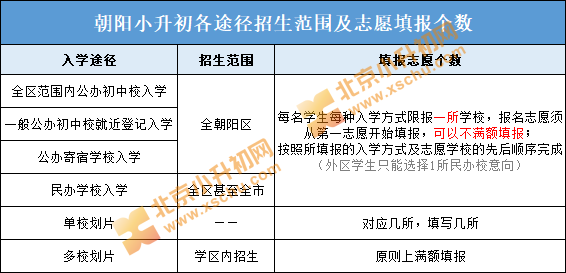 朝阳小升初入学途径招生范围、志愿填报个数说明