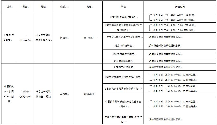 丰台区PPD试验定点医院划片及时间安排1