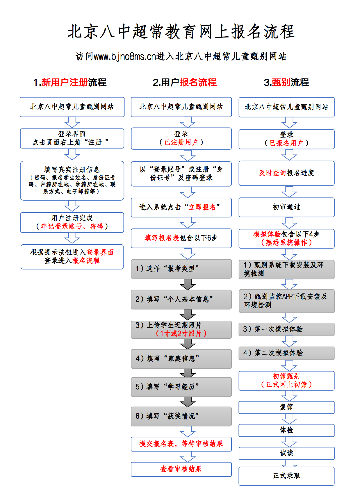 2021年北京八中超常教育网上报名流程