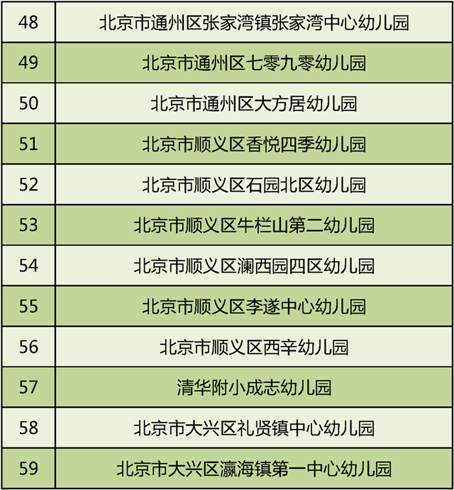 2020年全国足球特色幼儿园名单(北京市)5