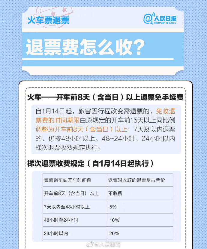 2021春运火车票退票费怎么收