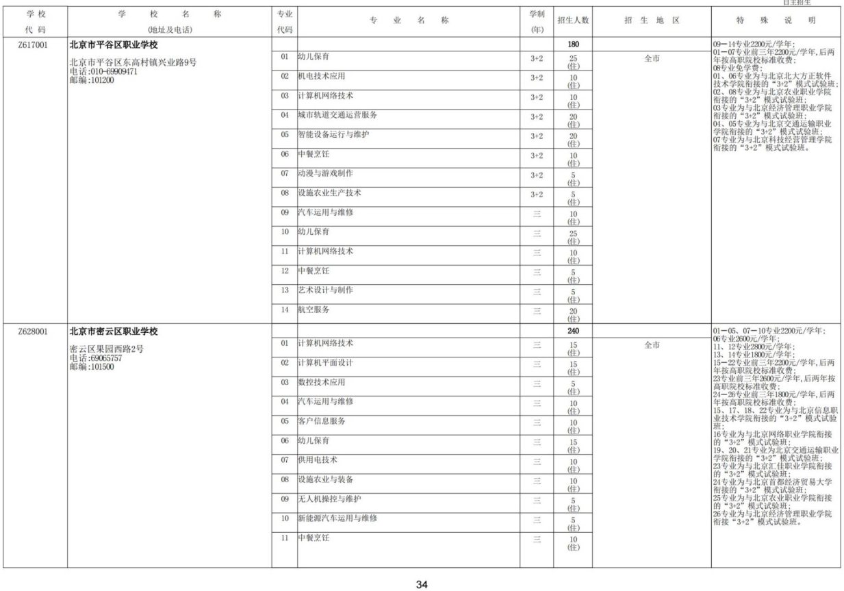 2022年北京职业高中学校自主招生计划11