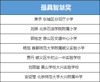 第三届北京市中小学班主任基本功培训与展示活动最佳智慧奖