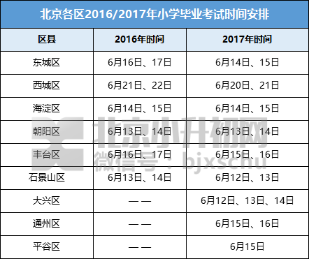 2018年6年级毕业考试时间预测
