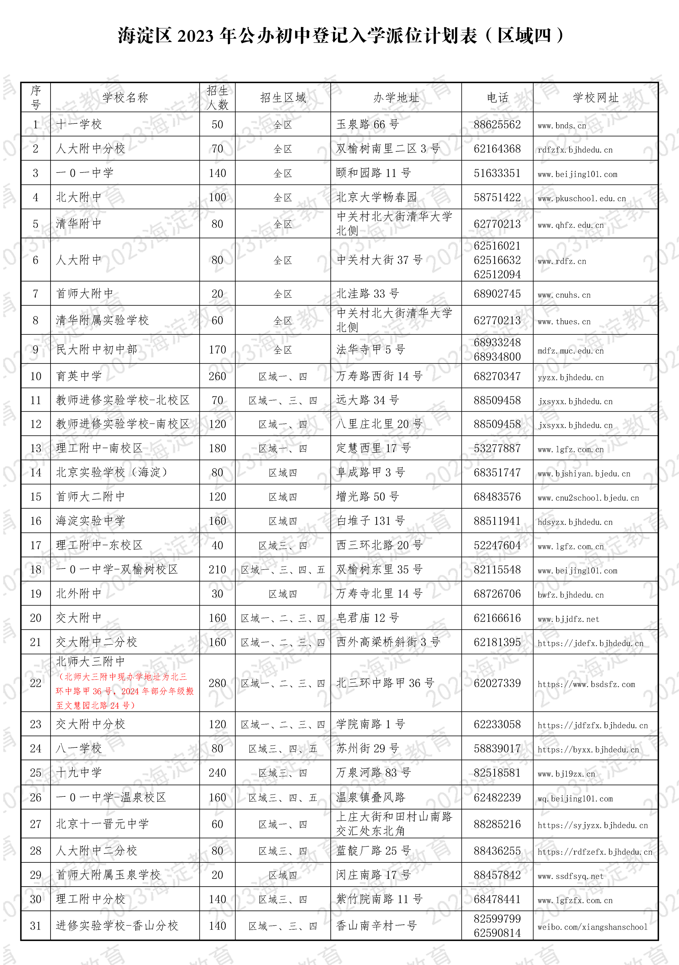 2023海淀公办初中登记入学派位计划表（区域四）