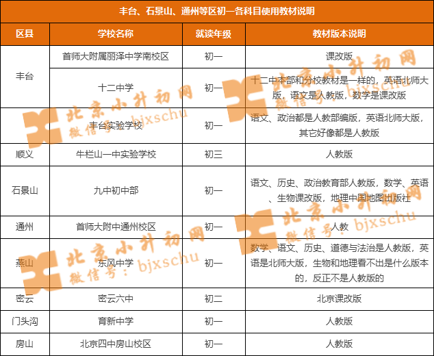 丰台、石景山、通州等区初一各科目使用教材说明