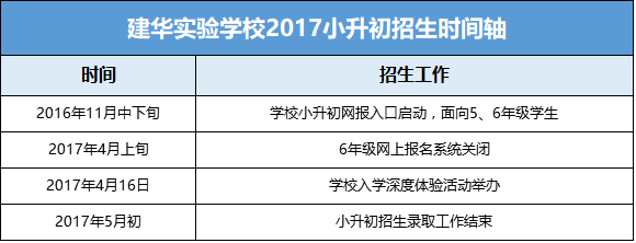 建华实验学校2018小升初如何招生
