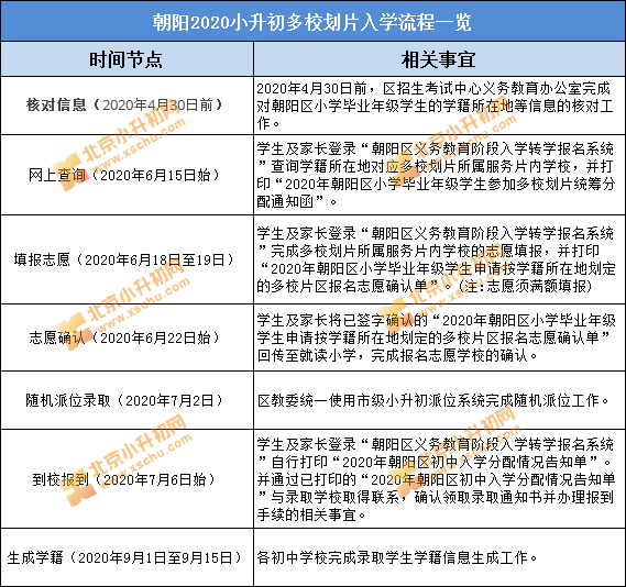 朝阳小升初划片入学流程是怎样的 2021家长知晓