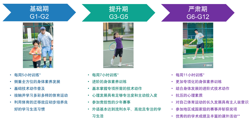 稻香湖学校PEP班成长周期计划