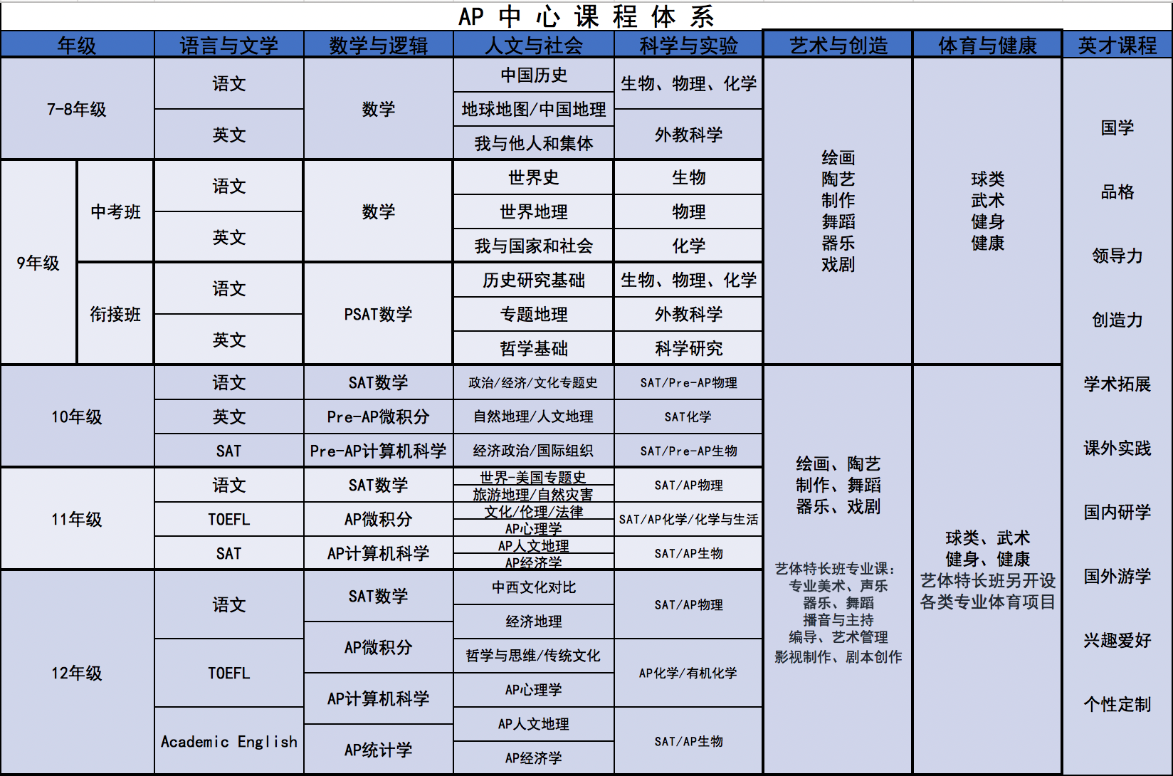 新英才学校AP中心课程体系