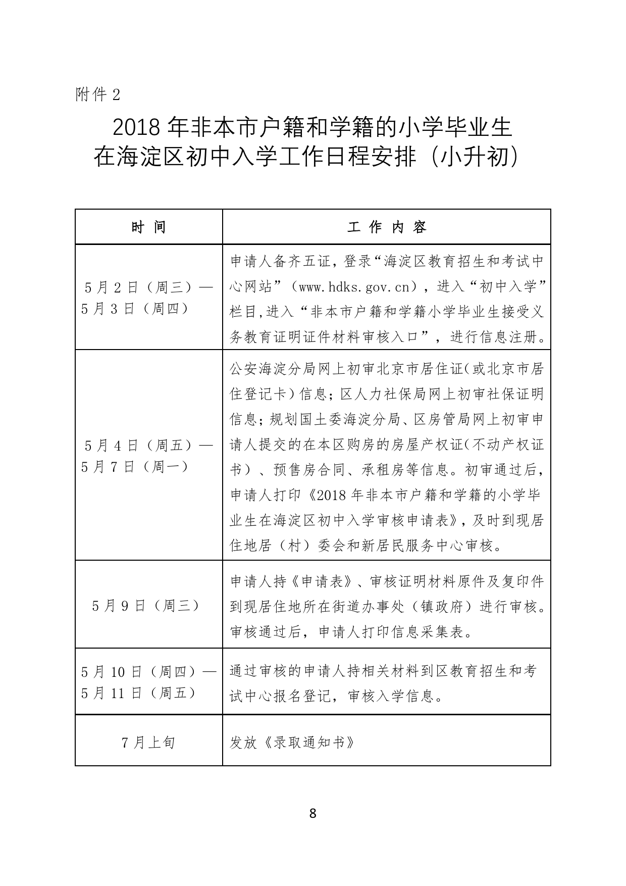 2018年非北京市户籍和学籍的小学毕业生在海淀区初中入学工作日程安排