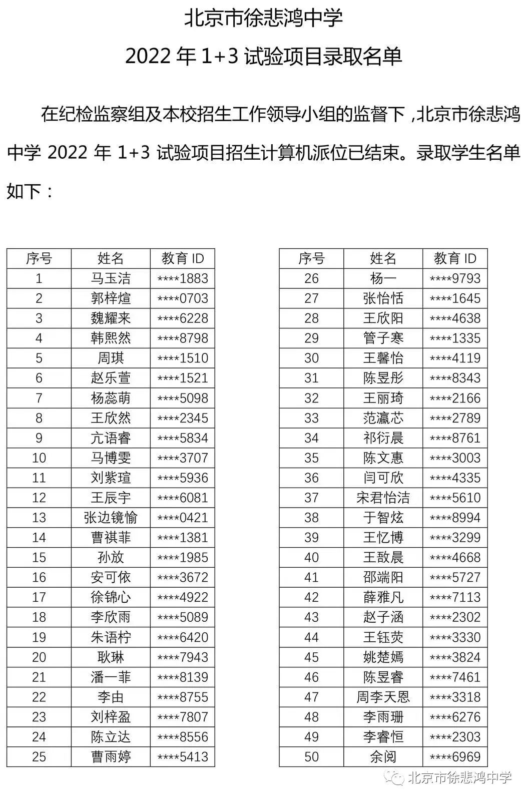 北京市徐悲鸿中学2022年1+3试验项目录取名单