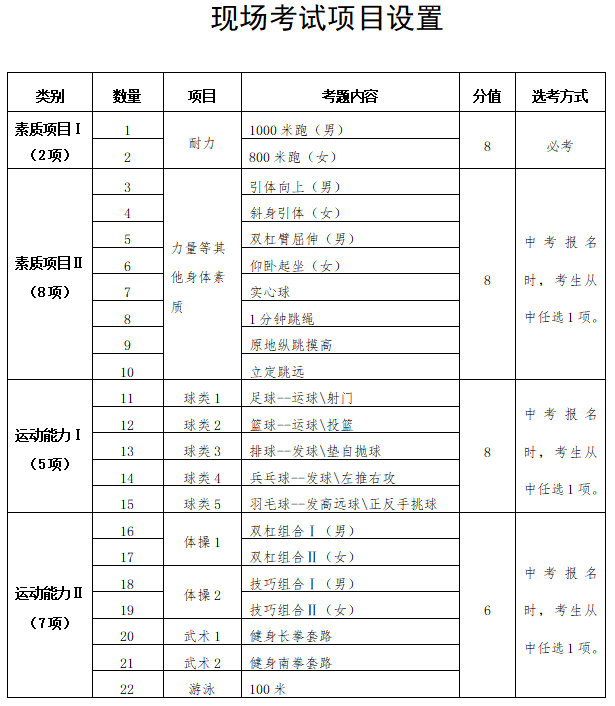 北京中考改革现场考试项目设置