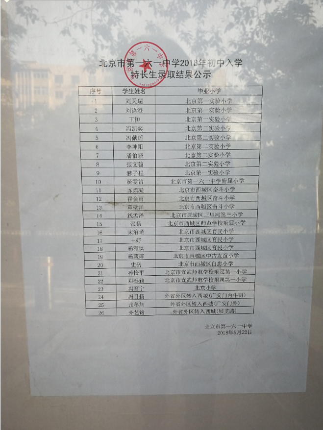 一六一中学2018年小升初特长生录取名单