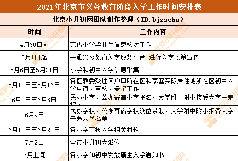 2021年北京市义务教育阶段入学工作时间安排表