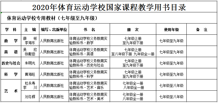 2020年体育运动学校国家课程教学用书目录