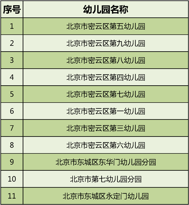 2020年全国足球特色幼儿园名单(北京市)1