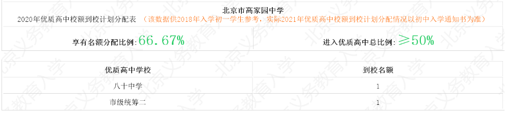 高家园中学2020年优质高中校额到校计划分配表