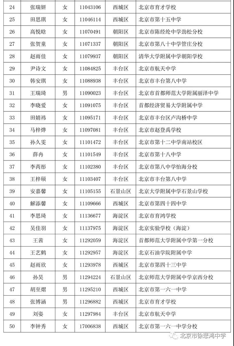 徐悲鸿中学2019年1+3项目录取名单2