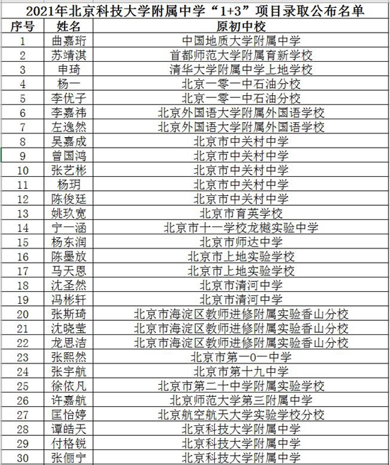 2021年北京科技大学附属中学“1+3”项目录取名单1