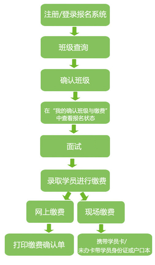 北京市少年宫2017年下半年招生流程