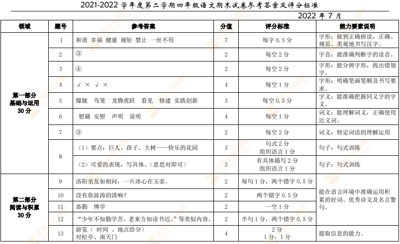 2021-2022学年第二学期东城小学四年级语文期末试题答案1
