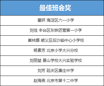 第三届北京市中小学班主任基本功培训与展示活动最佳班会奖