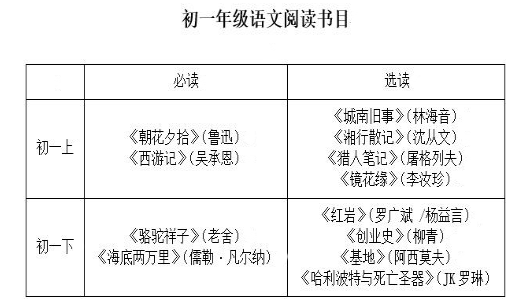 2019年人大附中新初一语文阅读书目