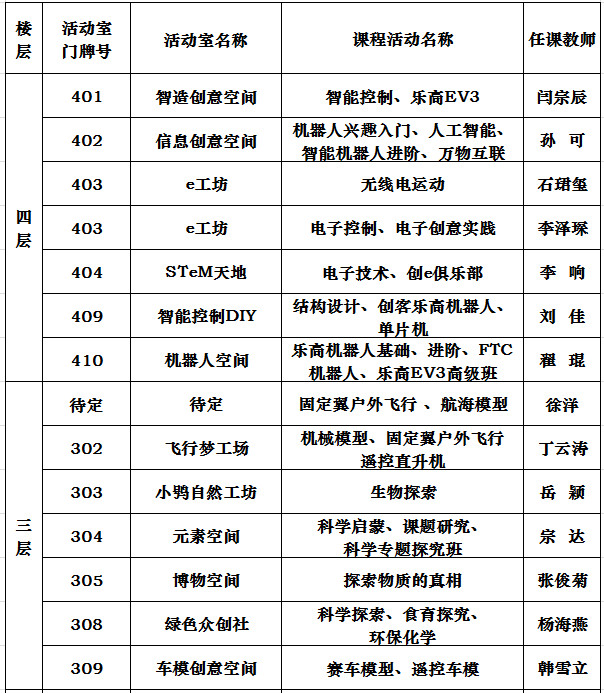 北京市宣武科技馆教室分布图1