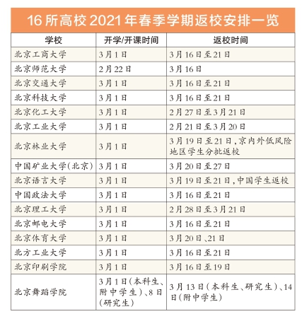 北京16所高校2021年春季学期返校时间安排