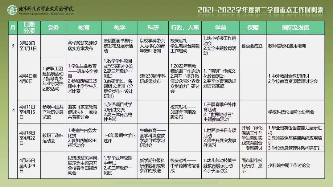 北师大亚太实验学校2021-2022学年第二学期重点工作时间表2