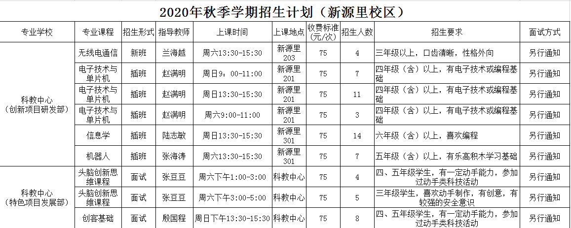 朝阳区社区青少年教育培训中心（青少年活动中心校区）2020年秋季招生简章2
