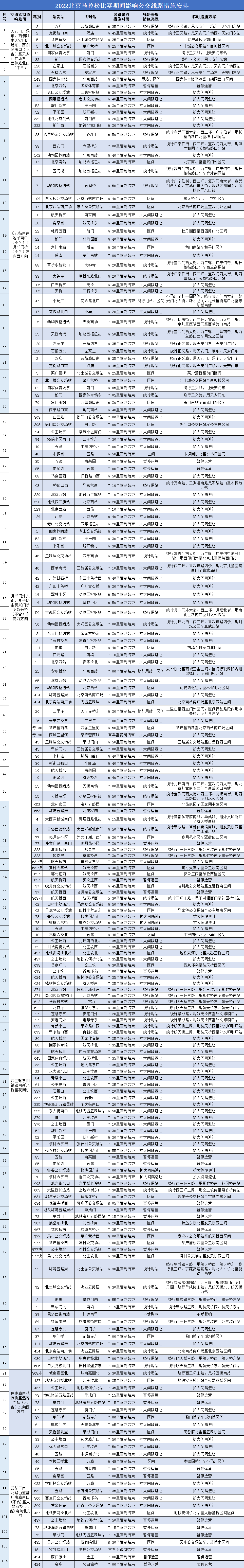 2022北京马拉松比赛期间影响公交线路措施安排1