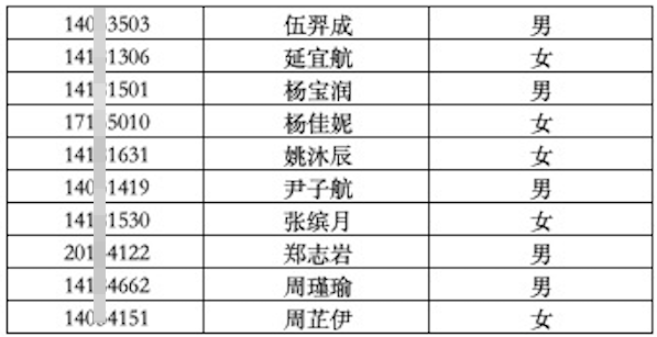 2022年北大附中石景山学校1+3项目录取学生名单2