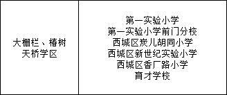 北京铁路第二中学小升初学区派位对应哪个学区及小学