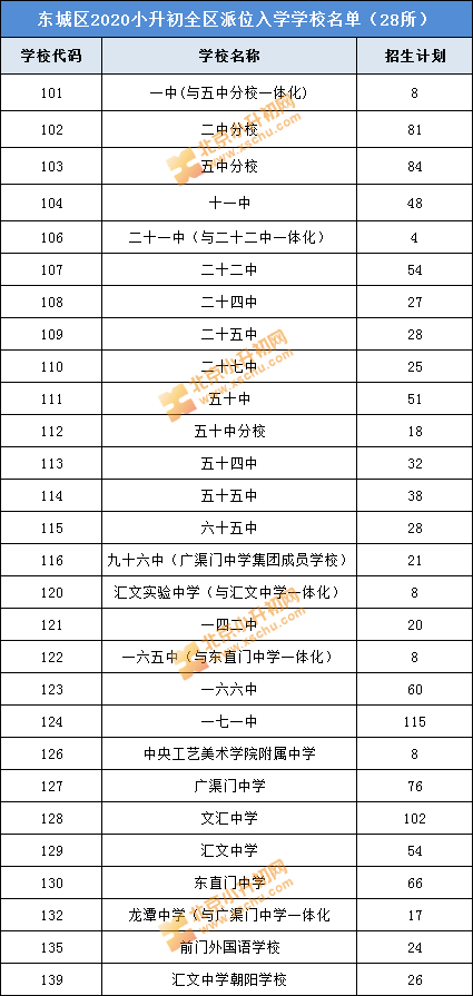 2021北京小升初全区派位入学学校名单参考