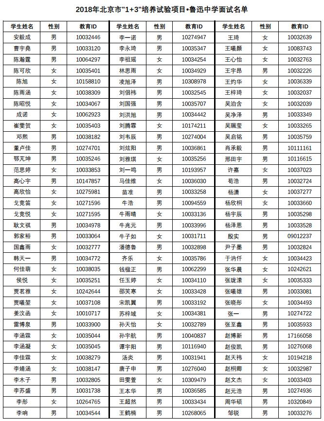 鲁迅中学2018年1+3项目面试名单