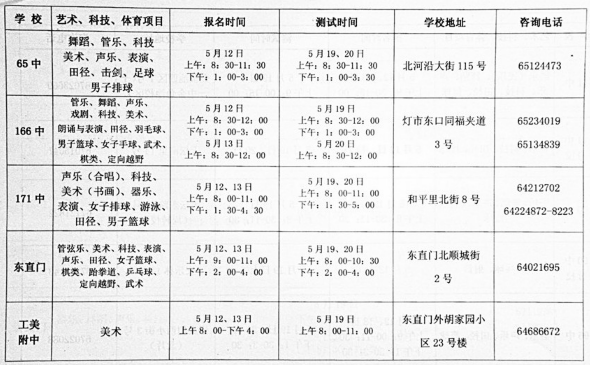 东城区2012年小升初特长招生计划表